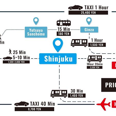 Stay Ari Shinjuku Gyoen 6Min Walk Tokyo Exterior photo